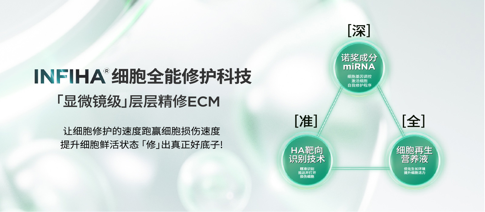 润百颜独创"INFIHA细胞全能修护科技"